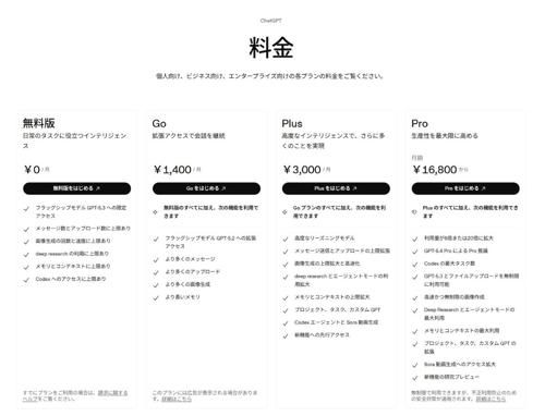 chatgpt Codexの料金は？2025年版プラン別課金と追加費用 | Hakky Handbook